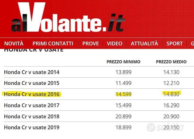 Usata Honda CR-V 120 CV (88 kW) 2016 Bianco SUV
