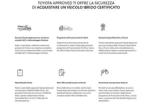 Usata Toyota Aygo X Lounge 72 CV (52 kW) 2024 Verde SUV