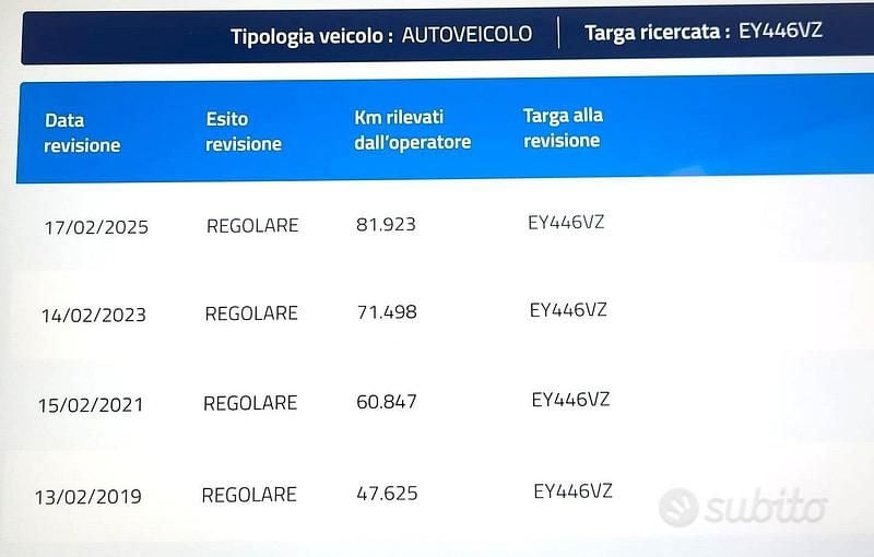 Usata Fiat 500L 85 CV (62 kW) 2015 Bianco Monovolume