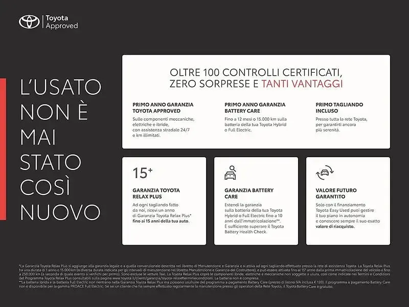 Begagnad Toyota Aygo X Active 72 HK (52 kW) 2025 Vit SUV