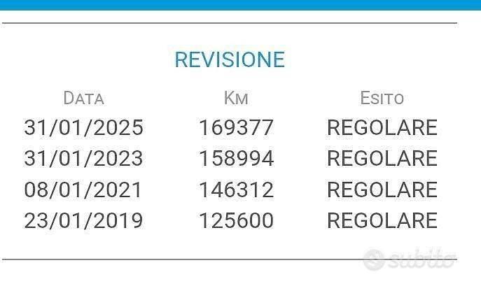 Usata Fiat Panda 69 CV (50 kW) 2011 Nero Utilitaria