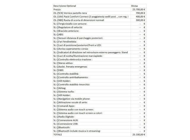 Usata Fiat 500X Connect 95 CV (69 kW) 2021 Nero SUV