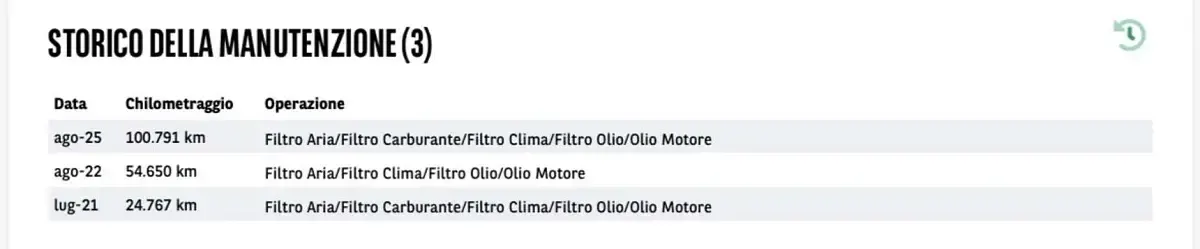 Usata Fiat Ducato 136 CV (100 kW) 2019 Bianco Furgone