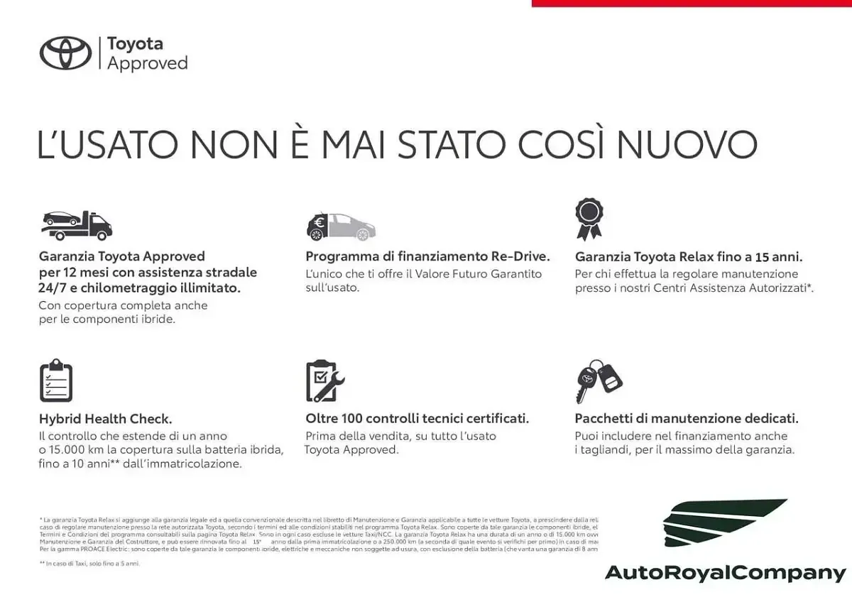 Usata Toyota Yaris Cross 116 CV (85 kW) 2021 Other SUV