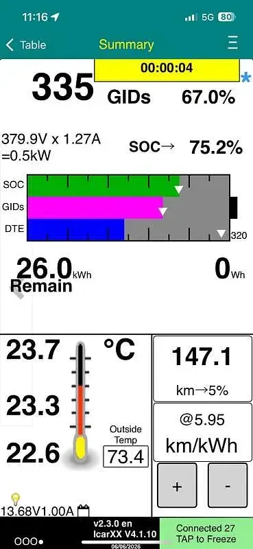 Usata Nissan Leaf Visia+ 89 kW (122 CV) 2019 Utilitaria