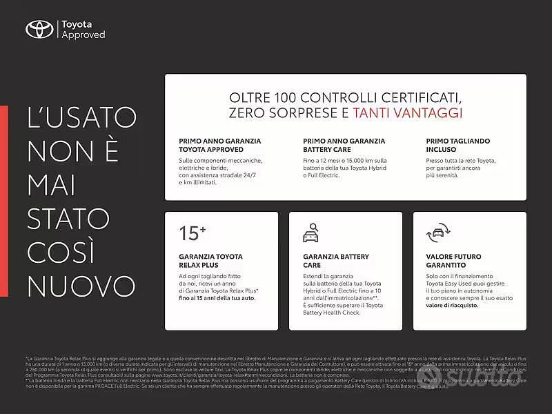 Usata Toyota Yaris Cross Trend 130 CV (95 kW) 2025 Grigio SUV