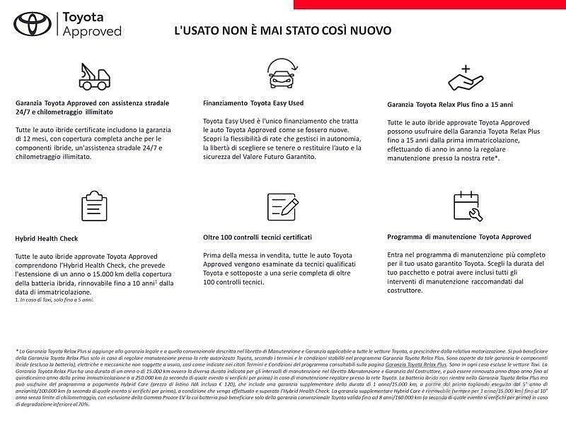 Usata Toyota Aygo X Lounge 72 CV (52 kW) 2022 Grigio SUV