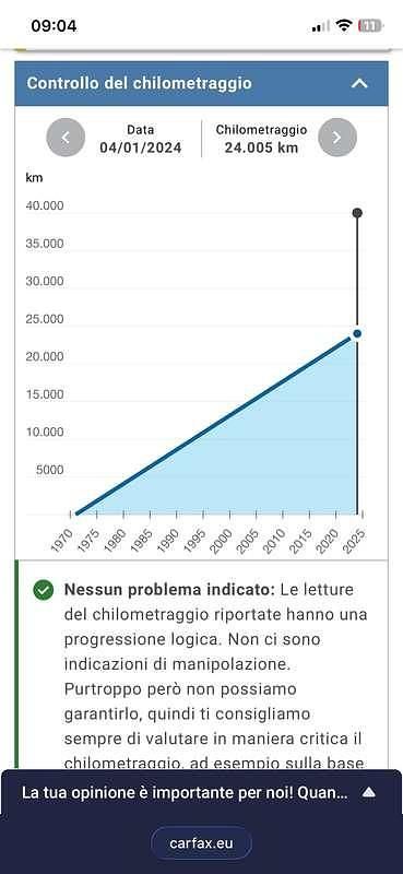 Usata Alfa Romeo 1750 Veloce 117 CV (86 kW) 1971 Grigio Berlina
