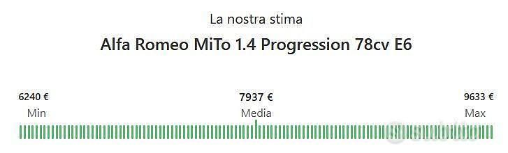 Usata Alfa Romeo MiTo Progression 78 CV (57 kW) 2016 Rosso Utilitaria