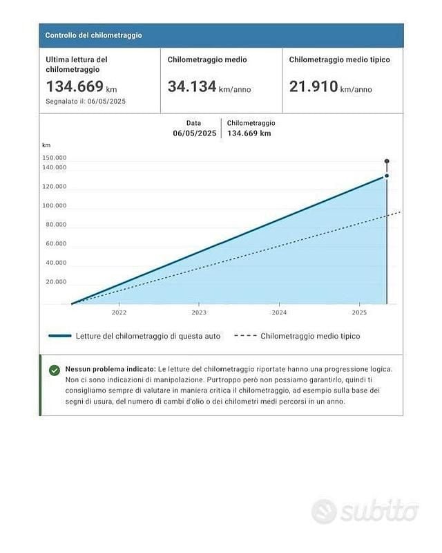 Usata Ford Focus Business Edition 120 CV (88 kW) 2021 Grigio Station wagon