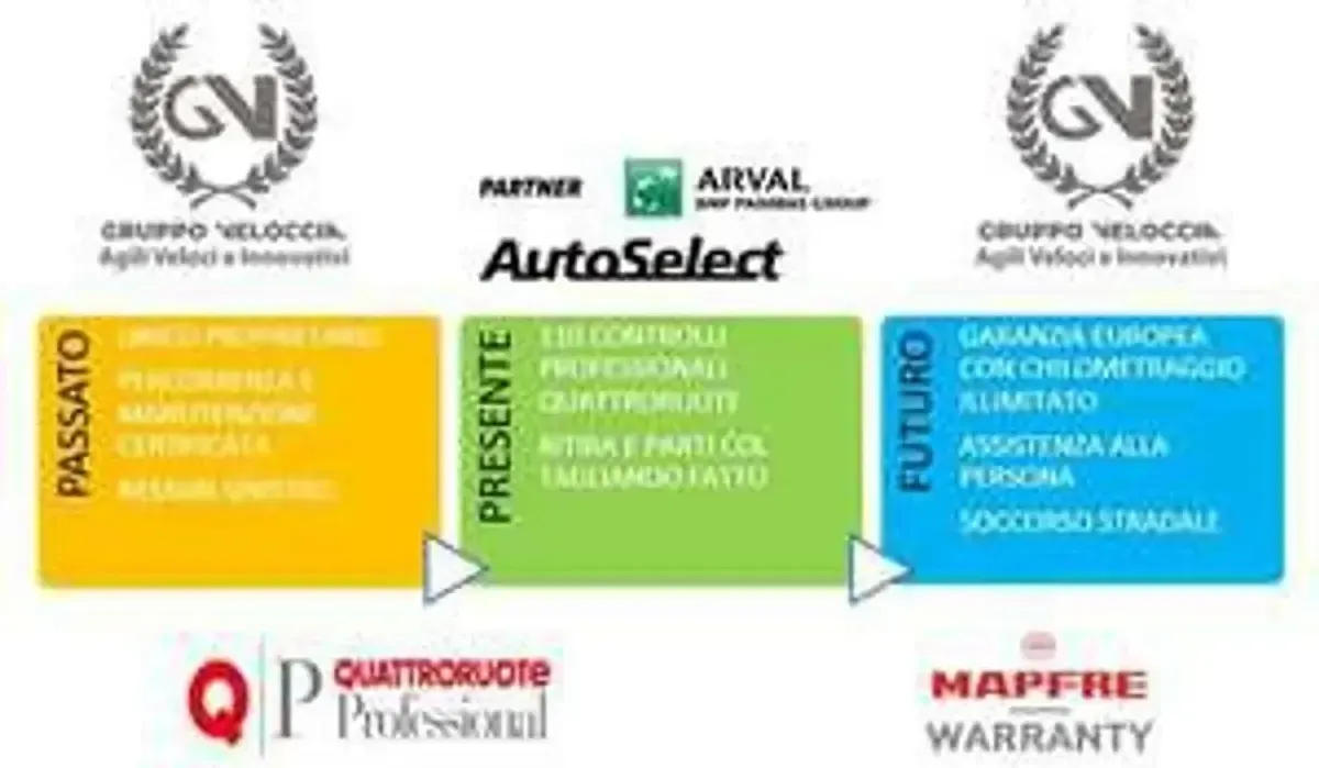 Usata Audi Q5 Advanced 163 CV (119 kW) 2022 Bianco SUV