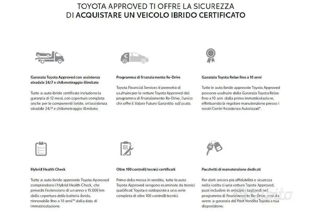 Usata Toyota Yaris Hybrid Active 92 CV (67 kW) 2022 Bianco Berlina