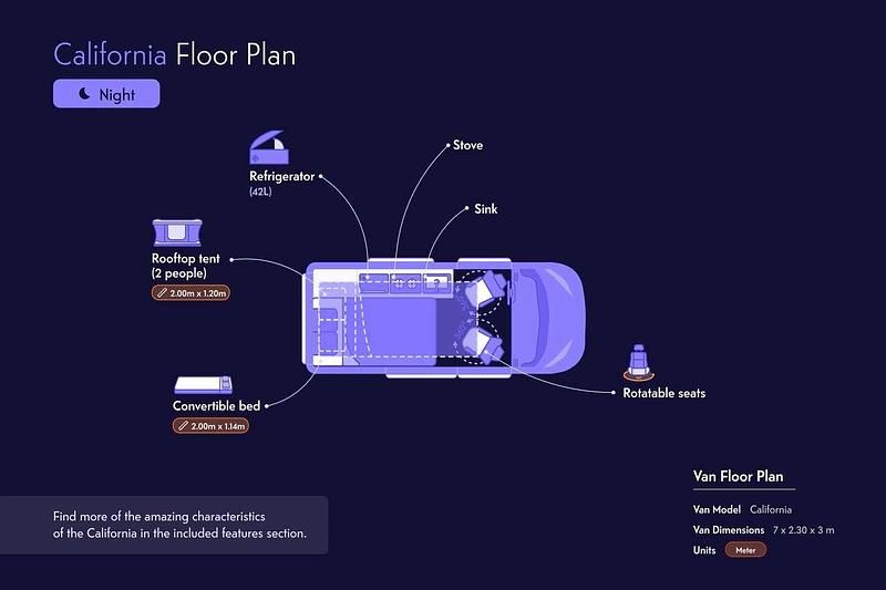 Usata VW California California 150 CV (110 kW) 2022 Bianco Furgone