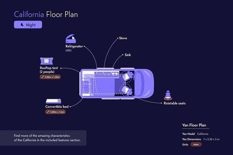 Usata VW California California 150 CV (110 kW) 2022 Bianco Furgone