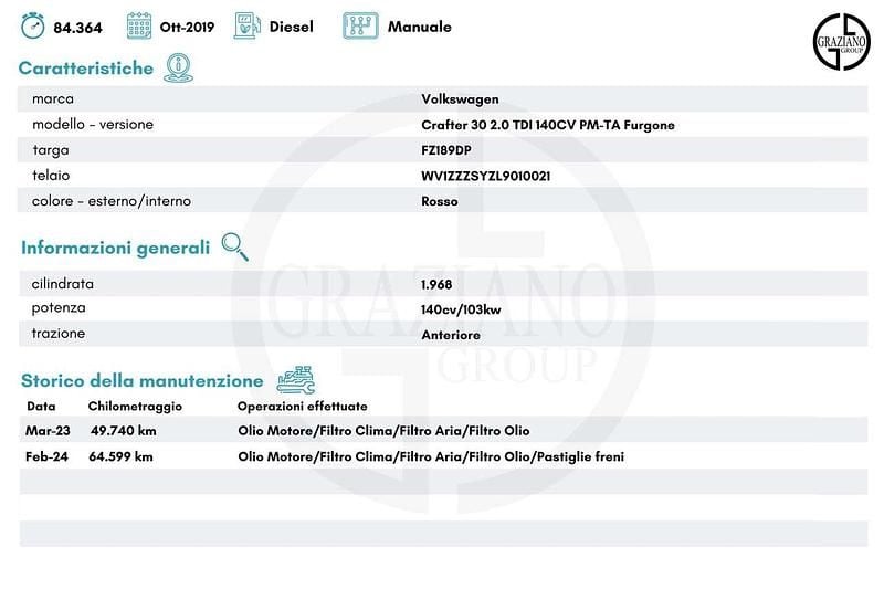 Usata VW Crafter 140 CV (102 kW) 2019 Rosso Furgone