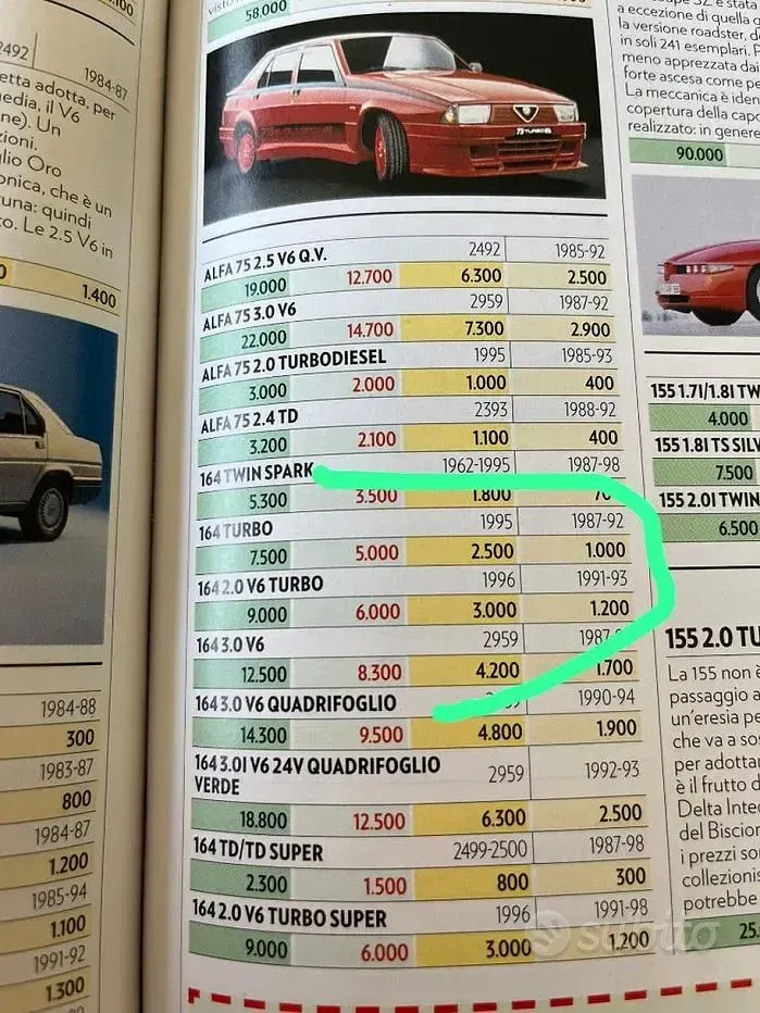 Usata Alfa Romeo 164 204 CV (150 kW) 1991 Grigio scuro pastello Berlina