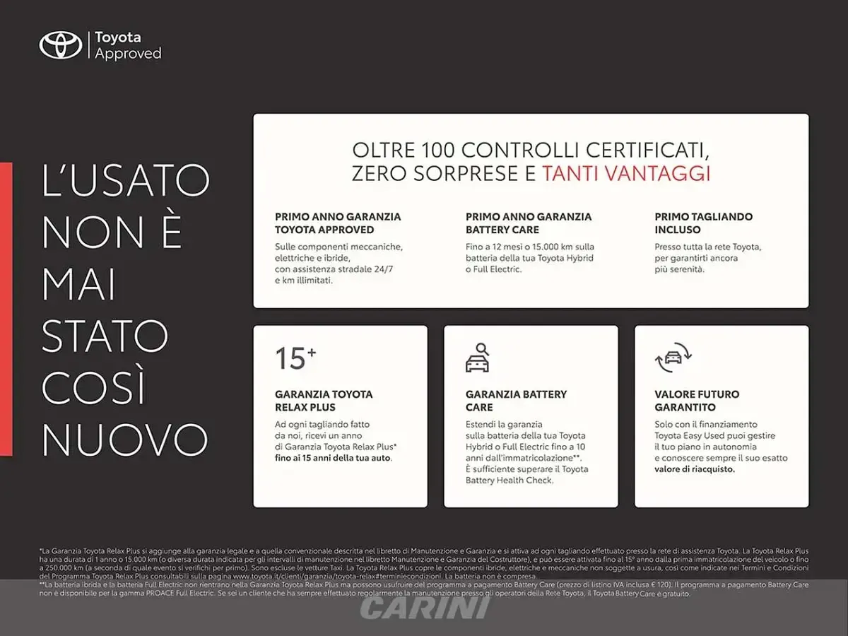 Usata Toyota C-HR Trend 140 CV (102 kW) 2023 Grigio SUV