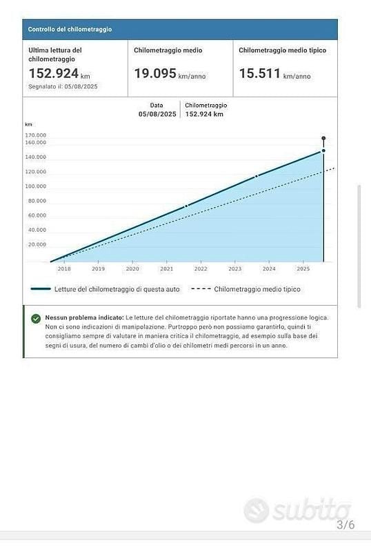 Usata Fiat Tipo Lounge 95 CV (69 kW) 2017 Blu Berlina