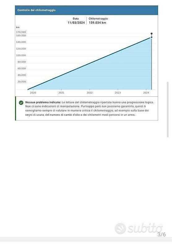 Usata Renault Clio IV Life 76 CV (55 kW) 2019 Bianco Berlina