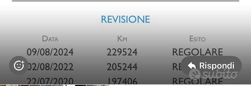 Usata Lancia Ypsilon 2008 Grigio Utilitaria