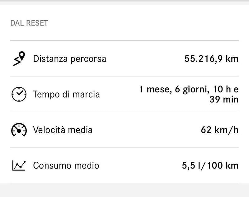 Usata Mercedes CLA200 Shooting Brake Edition 150 CV (110 kW) 2022 Station wagon