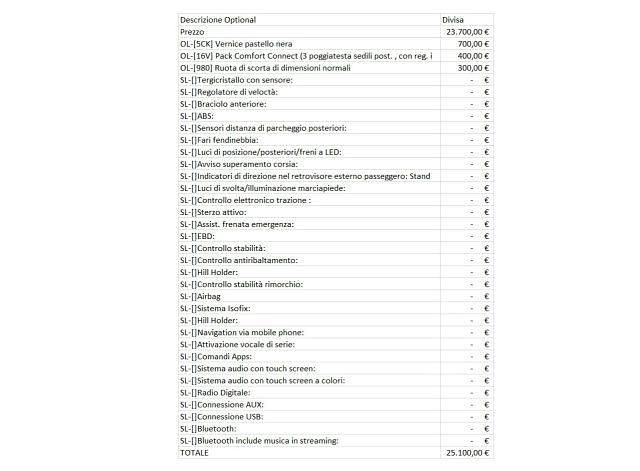 Usata Fiat 500X Connect 95 CV (69 kW) 2021 Nero SUV