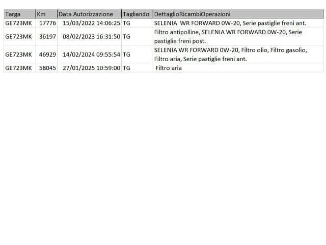 Usata Alfa Romeo Stelvio Business 190 CV (139 kW) 2021 Bianco / pastello SUV