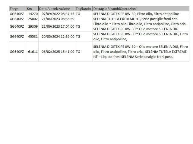Usata Alfa Romeo Stelvio Veloce 280 CV (205 kW) 2021 Rosso / pastello SUV