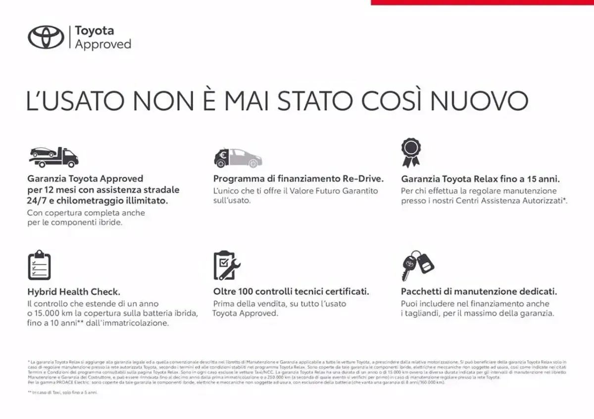 Usata Toyota Yaris Cross Trend 116 CV (85 kW) 2022 Nero SUV