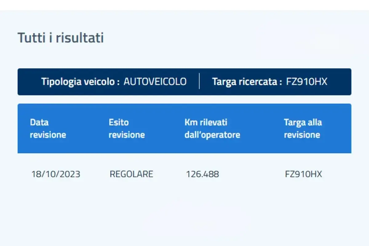 Usata Fiat 500L Urban 95 CV (69 kW) 2019 Grigio met Monovolume