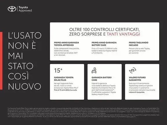 Usata Toyota Aygo X Trend 72 CV (52 kW) 2023 Bianco SUV