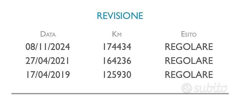Usata Smart ForTwo Coupé Passion 61 CV (44 kW) 2005 Utilitaria