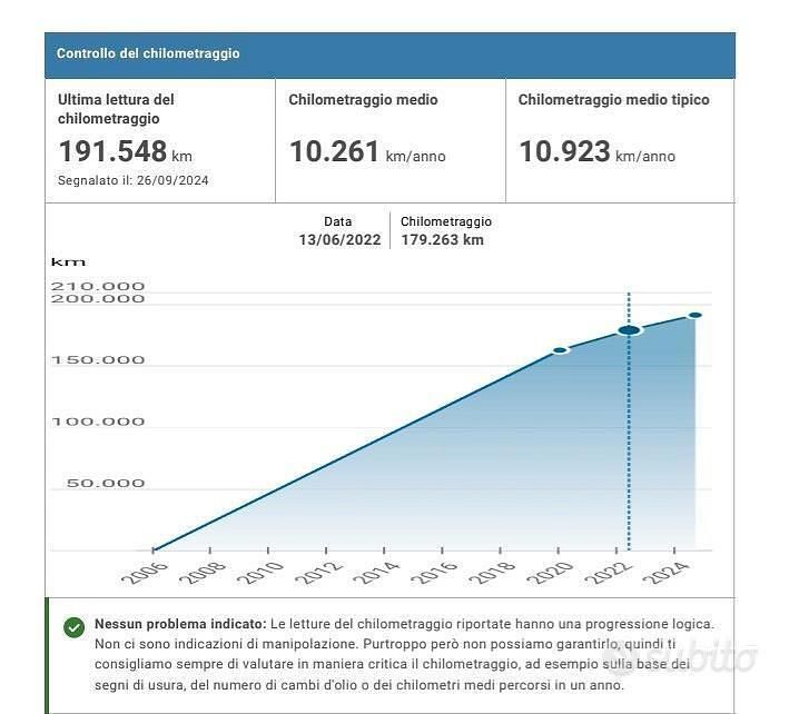 Usata Opel Astra 101 CV (74 kW) 2006 Grigio Berlina