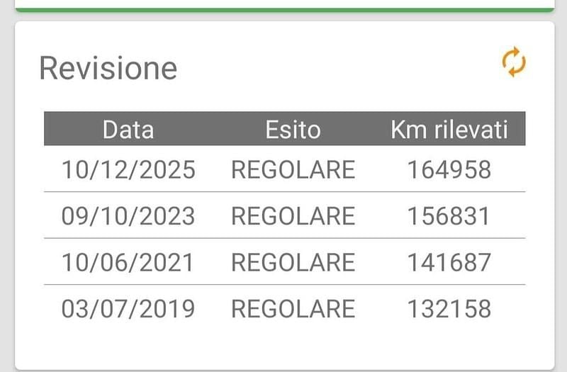 Usata Toyota Prius 72 CV (52 kW) 2007 Berlina