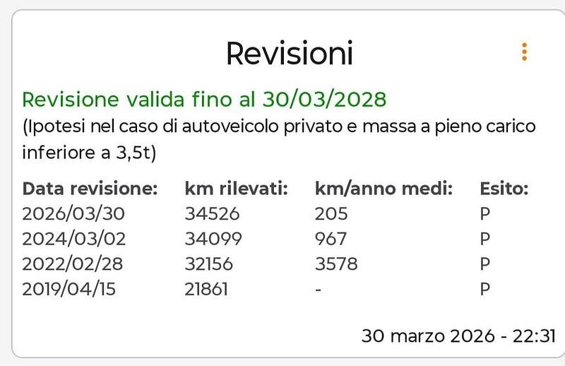 Usata Toyota Yaris 65 CV (47 kW) 2015 Utilitaria