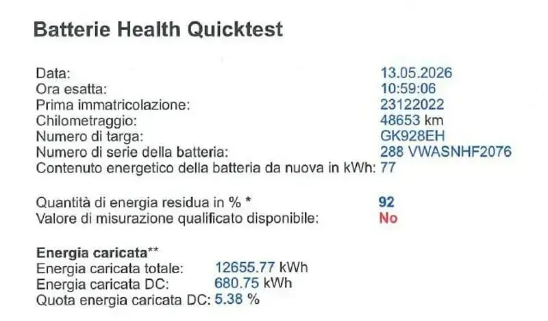 Usata VW ID.5 Pro Performance 150 kW (204 CV) 2022 Moonstone grey SUV