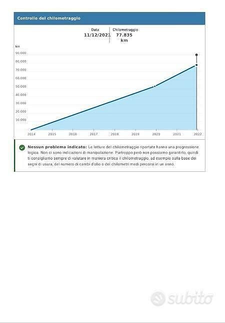 Usata Hyundai i30 Comfort 110 CV (80 kW) 2013 Bianco Station wagon