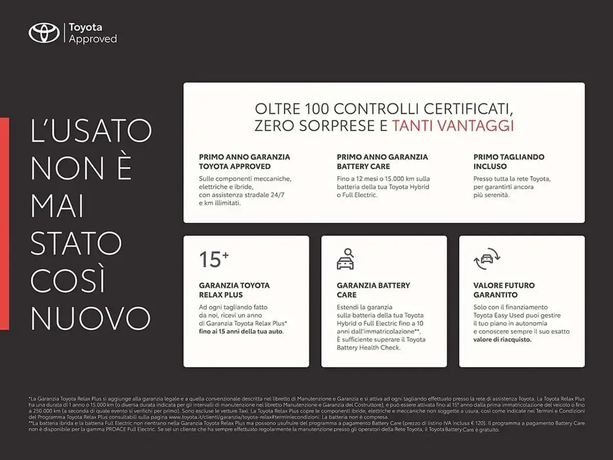 Usata Toyota Aygo X Active 72 CV (52 kW) 2022 Bianco SUV