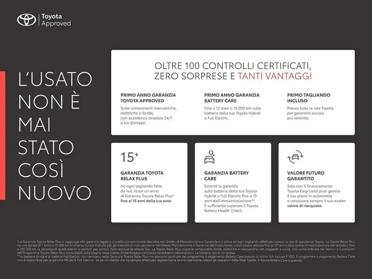 Usata Toyota C-HR Comfort 184 CV (135 kW) 2020 Bluazzurro SUV