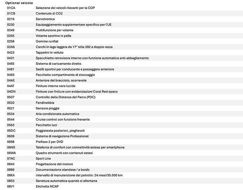 Usata BMW 318 Sport Line 136 CV (100 kW) 2014 Nero Berlina