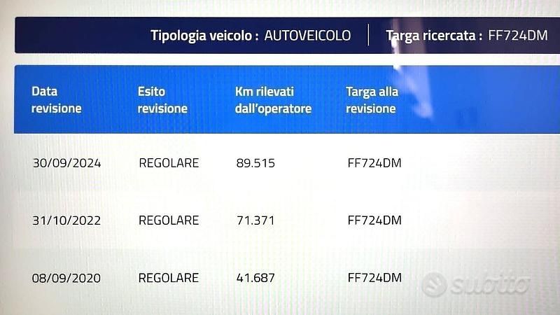 Usata Nissan Juke 2016 Bianco SUV