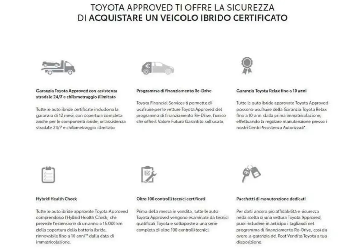 Usata Toyota Yaris Cross Trend 116 CV (85 kW) 2022 Grigio SUV