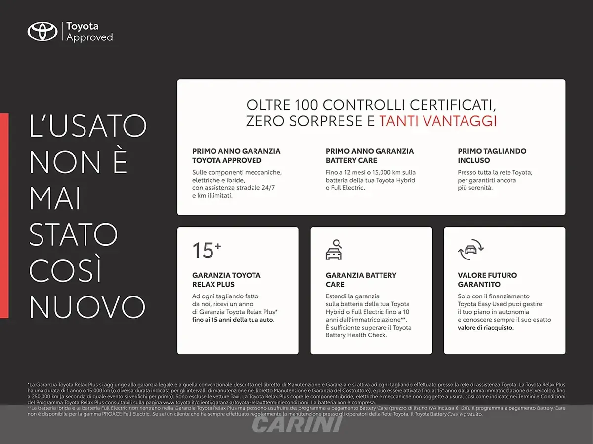 Usata Toyota Yaris Cross 116 CV (85 kW) 2022 Nero SUV