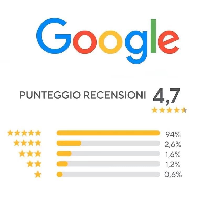 Usata Ford Kuga ST-Line 120 CV (88 kW) 2022 Grigio SUV