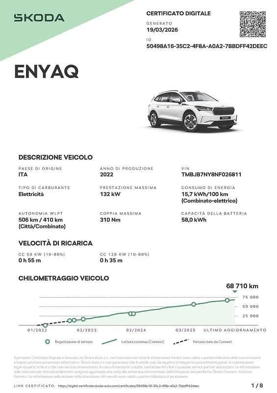 Brugt Skoda Enyaq iV Executive 69 kW (95 HK) 2022 Hvid SUV