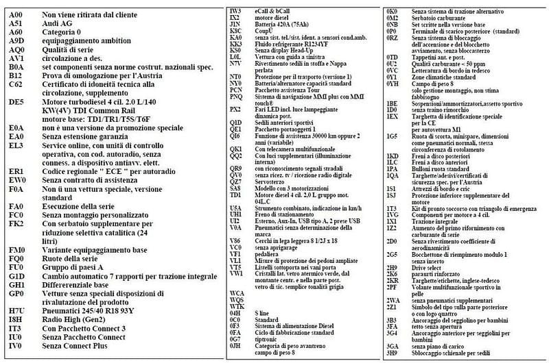 Usata Audi A5 Ambiente 190 CV (139 kW) 2017 Grigio Coupé