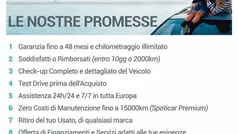Bianco Usata 2015 Smart ForTwo Coupé Passion Due volumi | 9450 € (Buon prezzo)