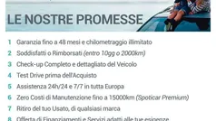 Verde Usata 2015 Suzuki Vitara SUV | 11.850 € (Buon prezzo)