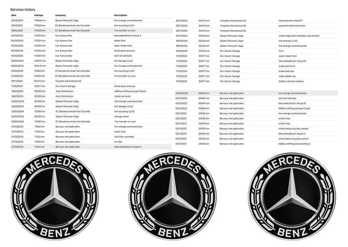 Usata Mercedes GLB180 Business 116 CV (85 kW) 2020 Bianco SUV