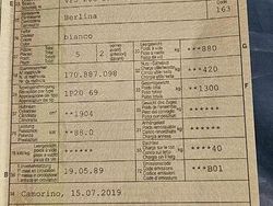 Bianco Usata 1989 Peugeot 205 Due volumi | 23.000 €